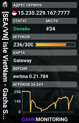 [SEA/VN] Isle VietNam - Gacha SV4 - Discord.gg/islevietnam No rule PVP
