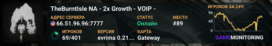 TheBurntIsle NA - 2x Growth - VOIP -