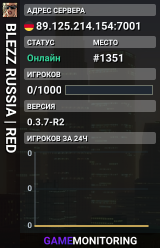 BLEZZ RUSSIA | RED