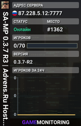 SA-MP 0.3.7 R3 | Advens.Ru Hosting