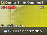 Counter-Strike: Condition Zero