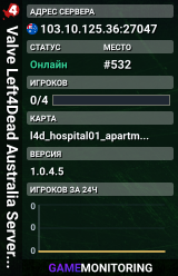 Valve Left4Dead Australia Server (srcds1016-syd1.171.33)