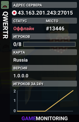 QWERTR