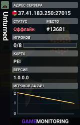 Unturned