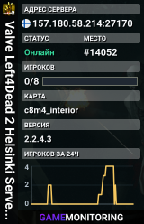 Valve Left4Dead 2 Helsinki Server (srcds1006-hel-hetz.380.156)