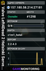 Valve Left4Dead 2 Helsinki Server (srcds1006-hel-hetz.380.167)