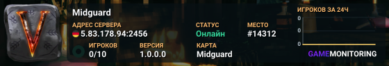 Midguard