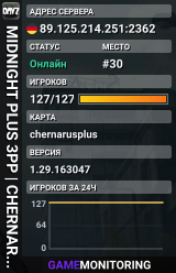 MIDNIGHT PLUS 3PP | CHERNARUS | WIPE 25.08