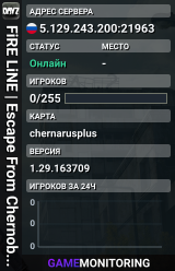 FiRE LiNE | Escape From Chernobyl | TEST