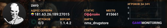 zero
