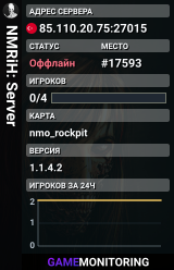 NMRiH: Server