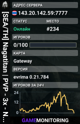 [SEA/TH] Nagatitan | PVP - 3x - No rules | Nagatitan.online
