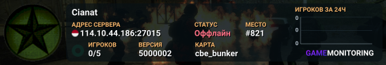 Cianat