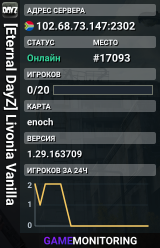 [Eternal DayZ] Livonia Vanilla