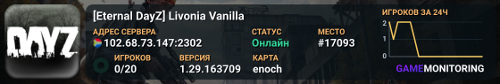 [Eternal DayZ] Livonia Vanilla