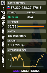 •• [ZM] Начало Апокалипсиса ••