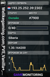 Welikegaming.com,PVE,Vanilla+,Groups,SIBERIA PROJECT