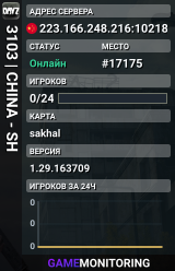 3103 | CHINA - SH