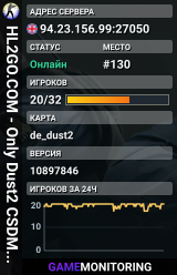 HL2GO.COM - Only Dust2 CSDM #2 [EU] [24/7]