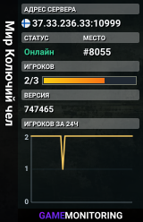 Мир Колючий чел