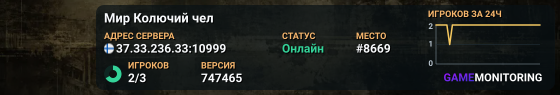 Мир Колючий чел