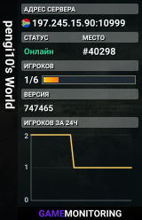 pengi10's World