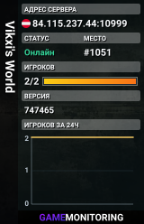 Vikxi's World