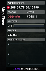 Мир Fisca