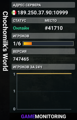 Chochomilk's World