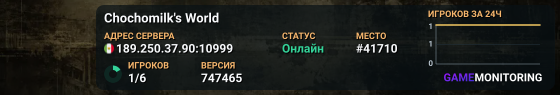 Chochomilk's World