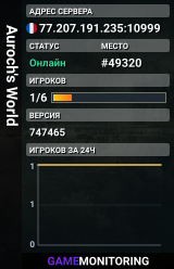 Auroch's World