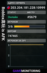 Roblox高玩 is AFK