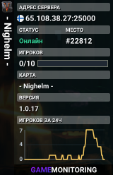 - Nighelm -