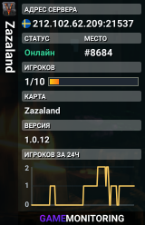 Zazaland