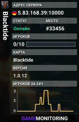 Blacktide