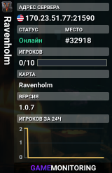 Ravenholm