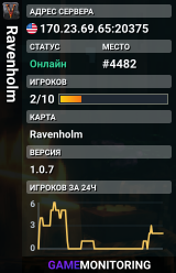 Ravenholm