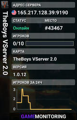TheBoys VServer 2.0