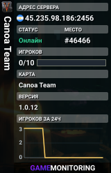 Canoa Team