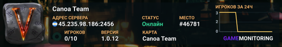 Canoa Team