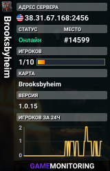 Brooksbyheim