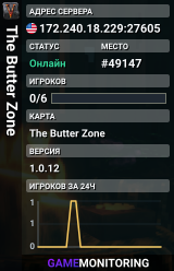 The Butter Zone