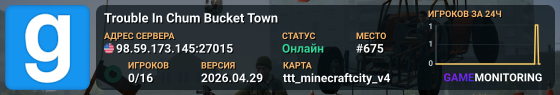 Trouble In Chum Bucket Town