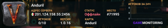 Anduril