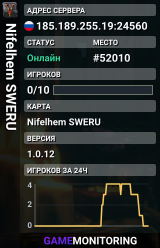 Nifelhem SWERU