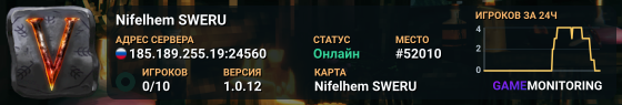 Nifelhem SWERU