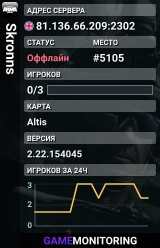 Skronns