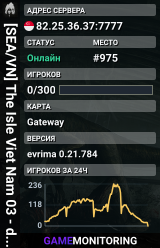 [SEA/VN] The Isle Viet Nam 03 - discord.gg/PVN