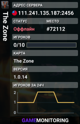 The Zone