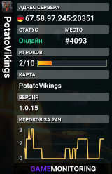 PotatoVikings
